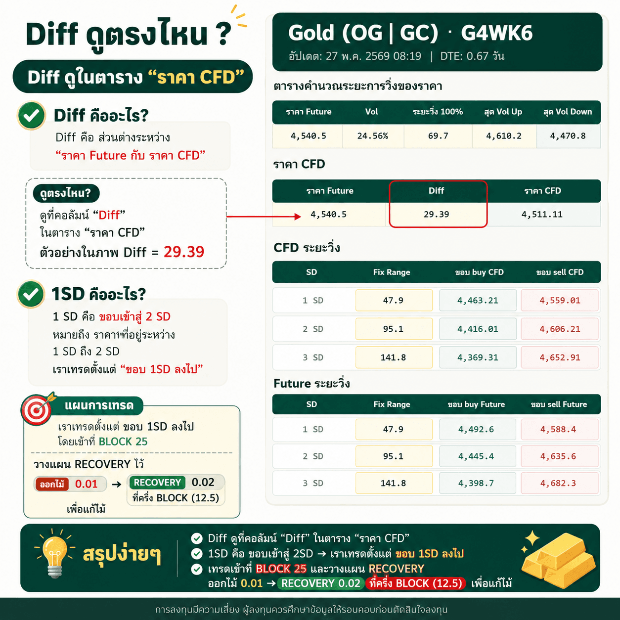 คู่มือดู Diff, 1SD และแผนการเทรดบน Vol2Vol Range Desk